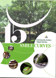 15 SMILES CURVES