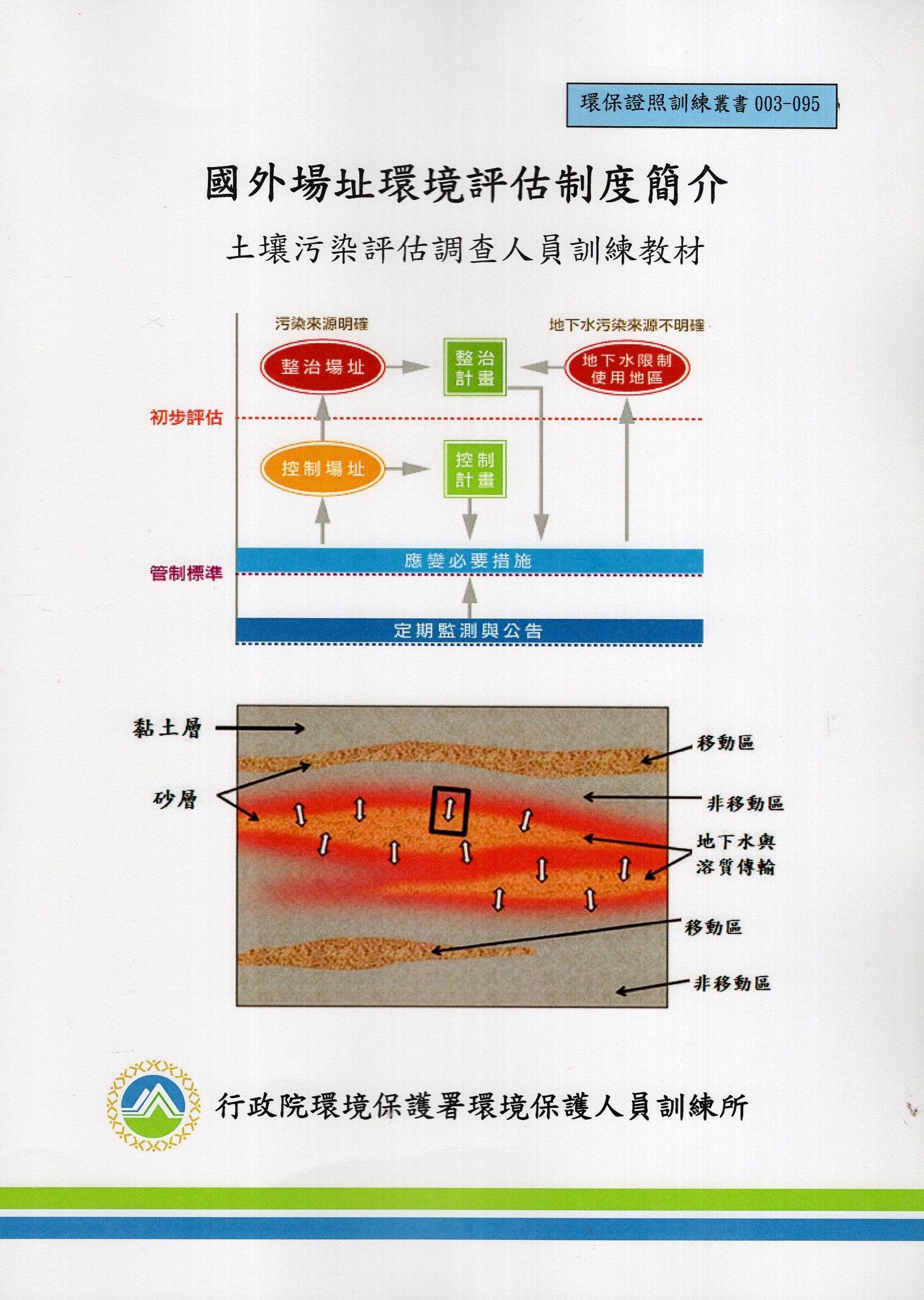 國外場址環境評估制度簡介