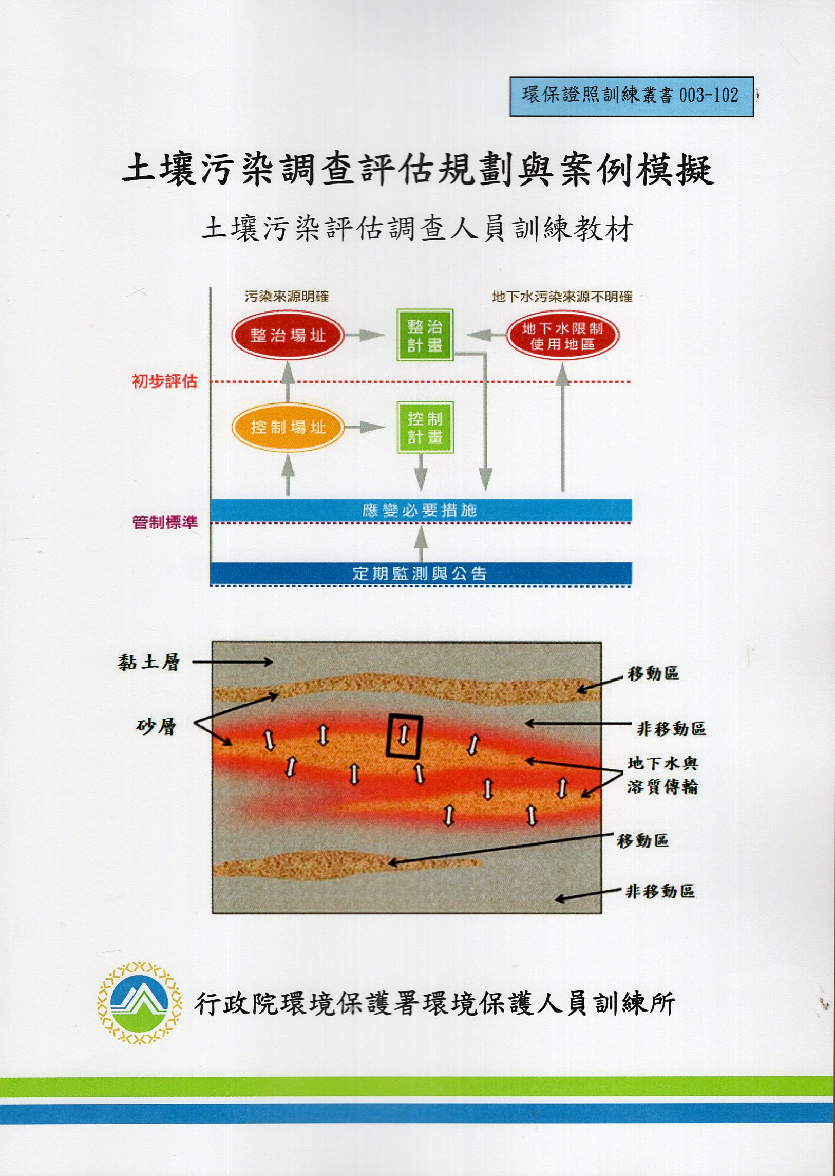 土壤污染調查評估規劃與案例模擬: