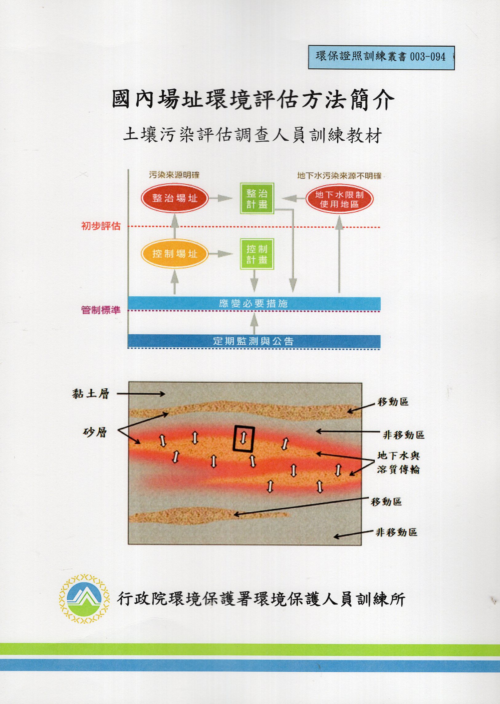 國內場址環境評估方法簡介