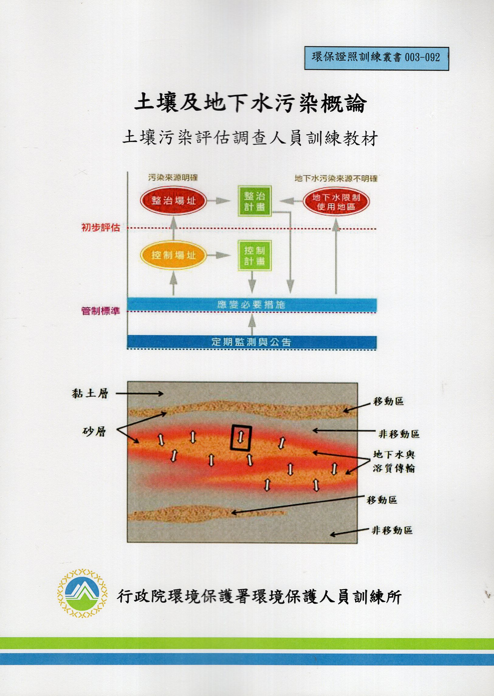 土壤及地下水污染概論