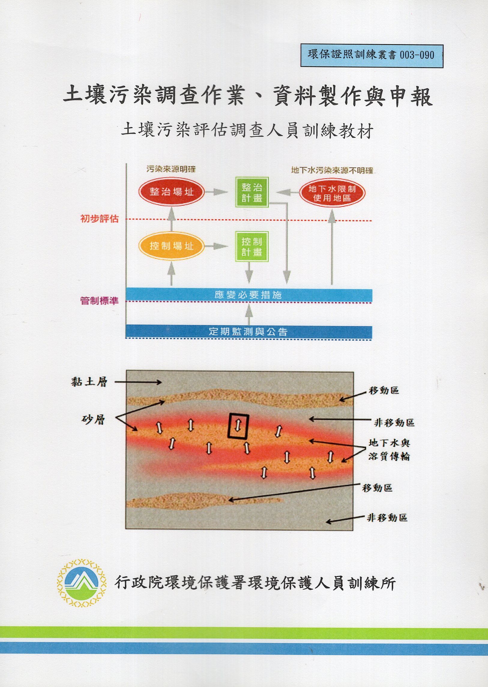 土壤污染調查作業、資料製作與申報