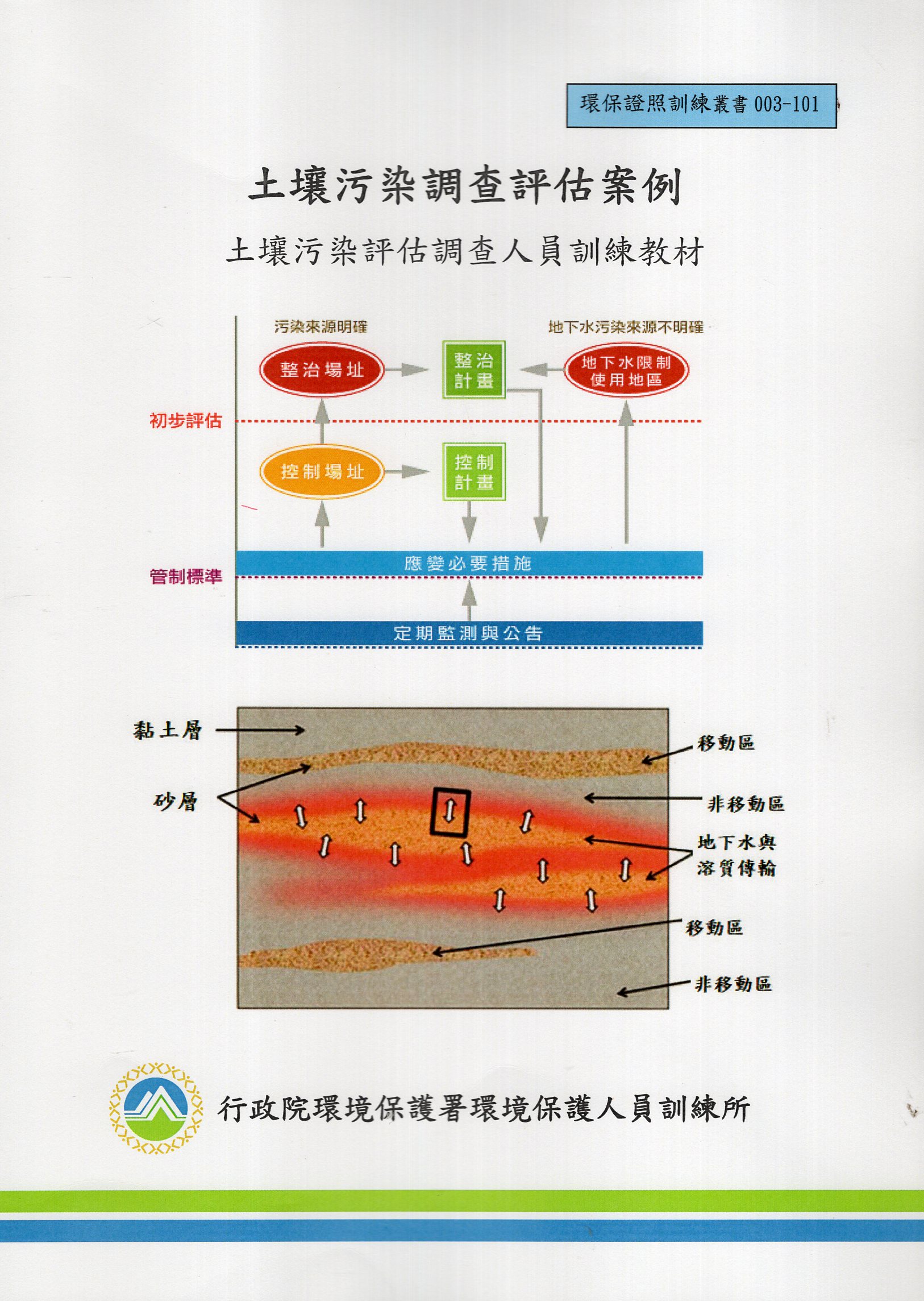 土壤污染調查評估案例: 