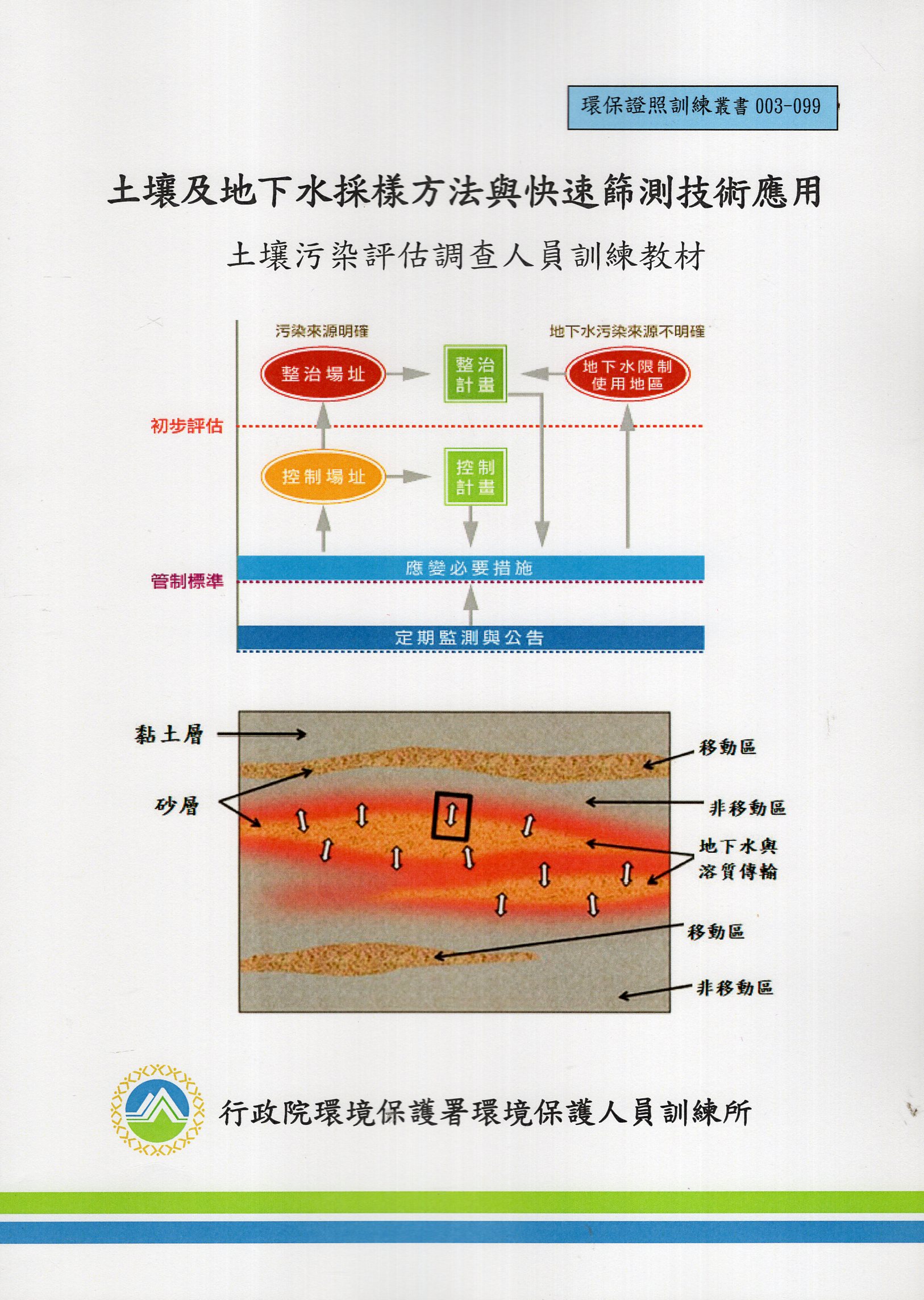 土壤及地下水採樣方法與快速篩測技術應用