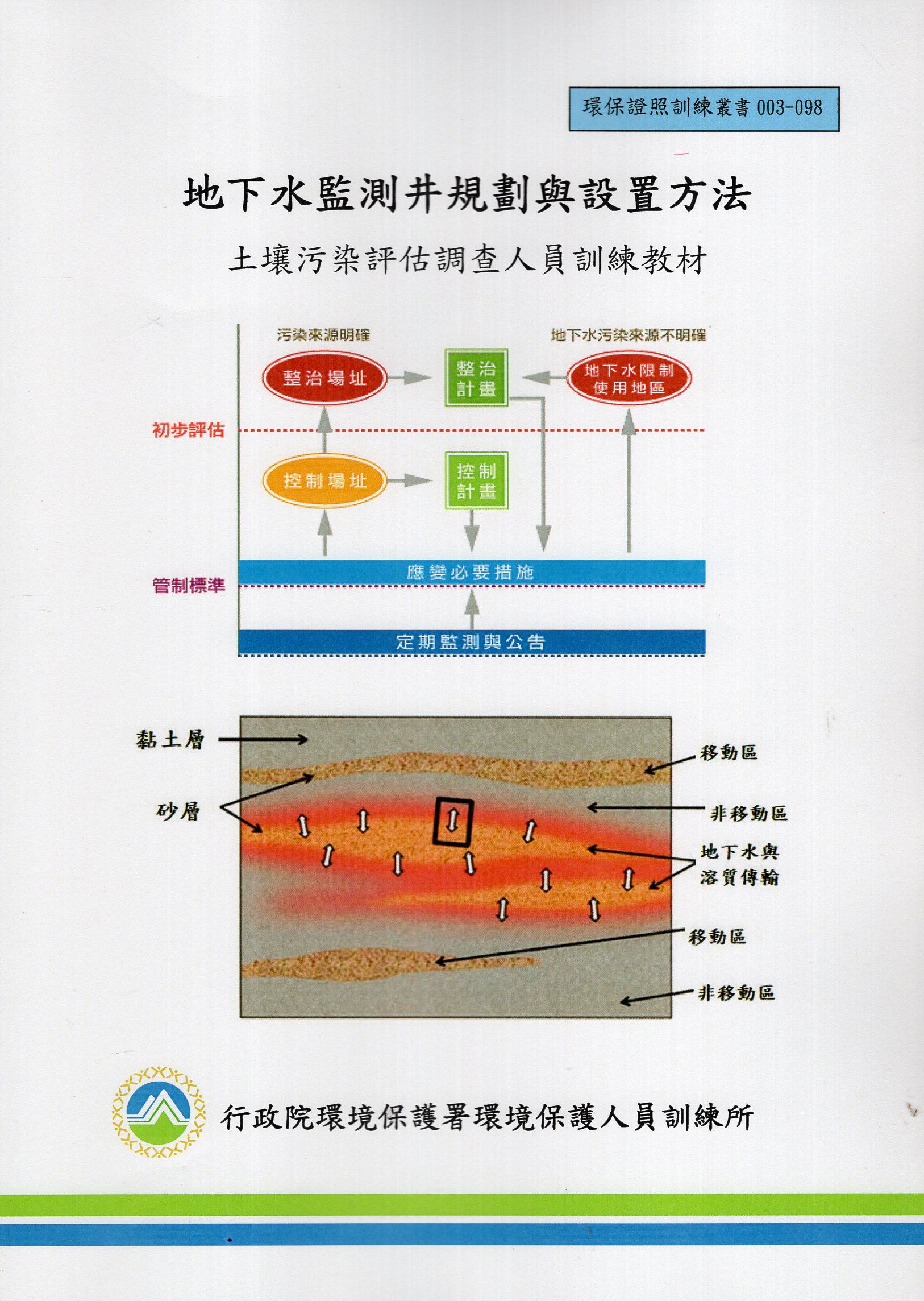 地下水監測井規劃與設置方法