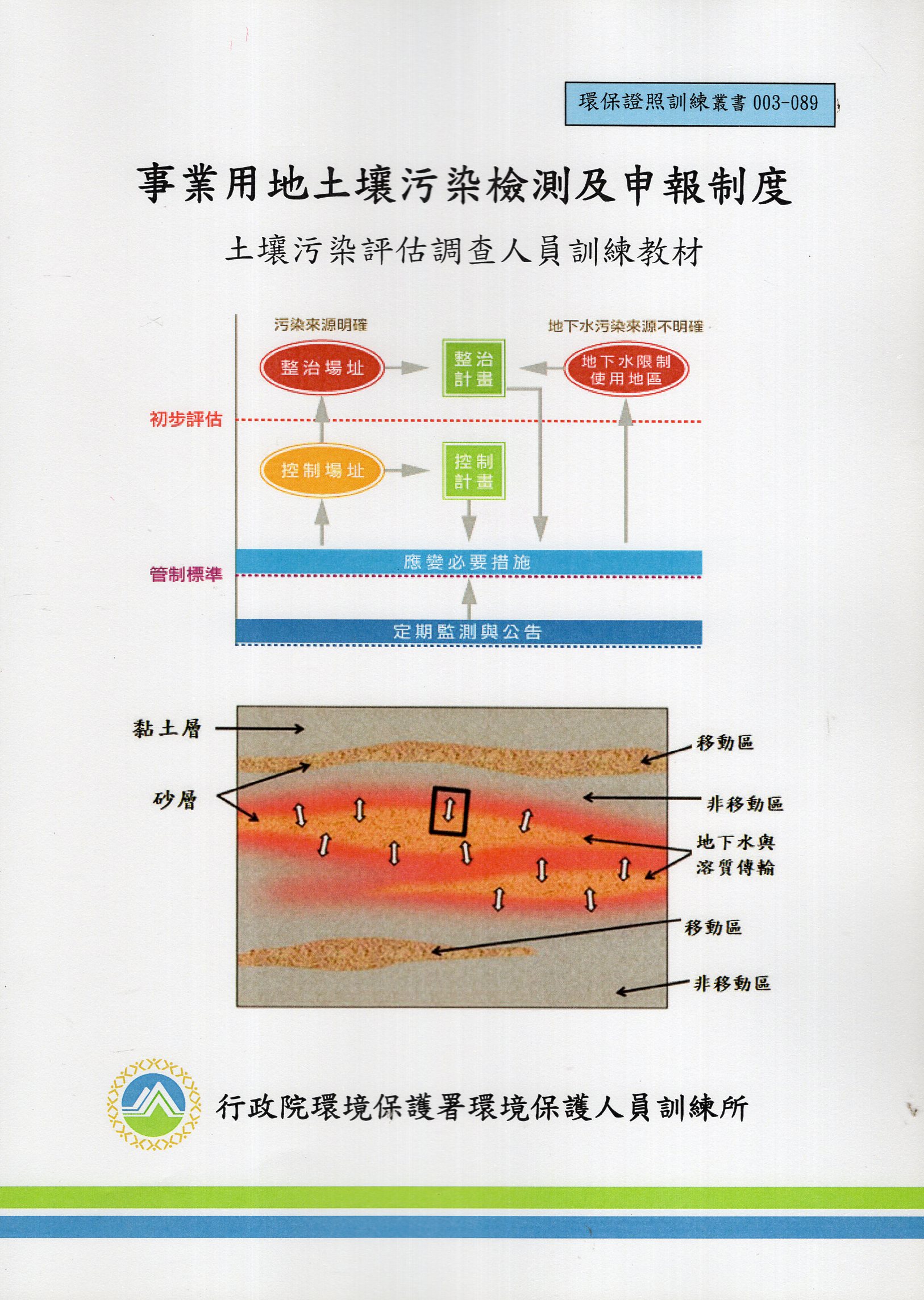 事業用地土壤汙染檢測及申報制度