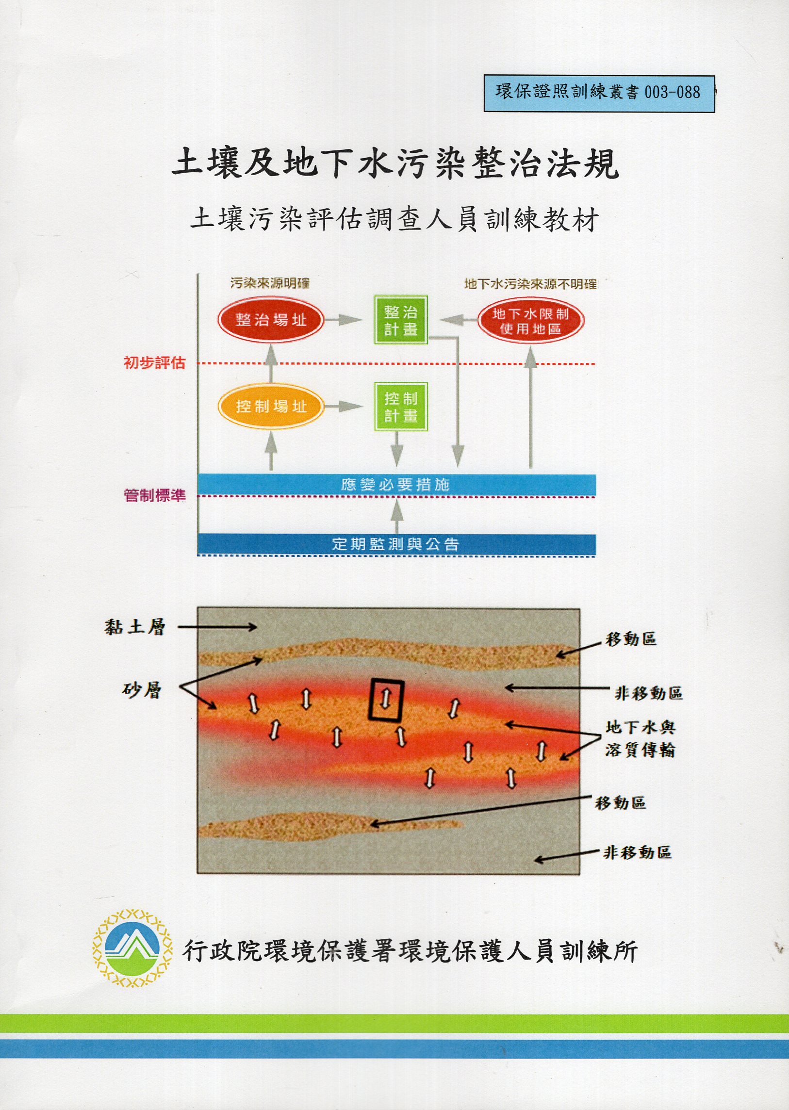 土壤及地下水污染整治法規