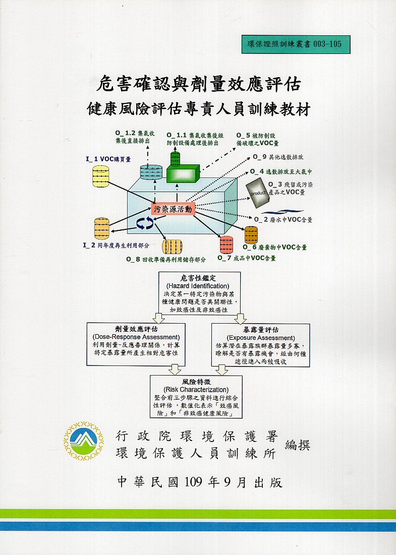 危害確認與劑量效應評估