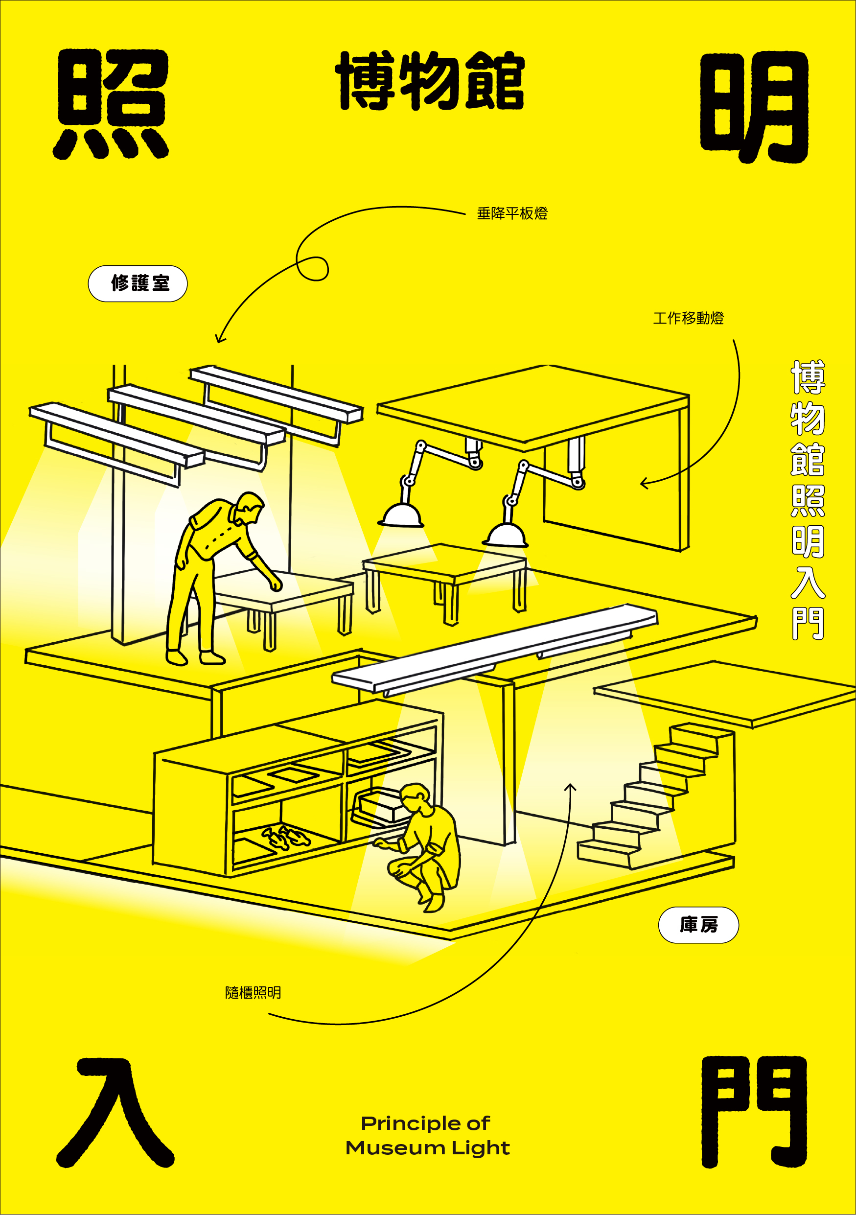 博物館照明入門