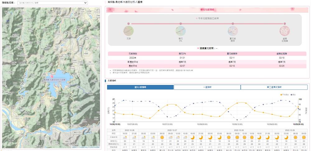 資料來源：農業氣象觀測網監測系統